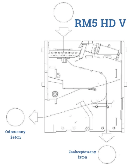 Obudowa RM 5 HD V